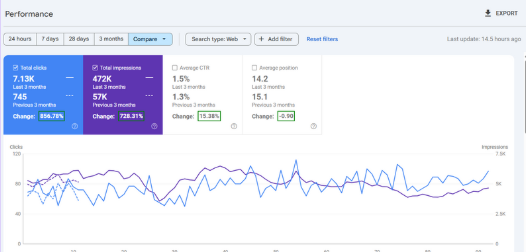 نتائج أفضل شركة سيو