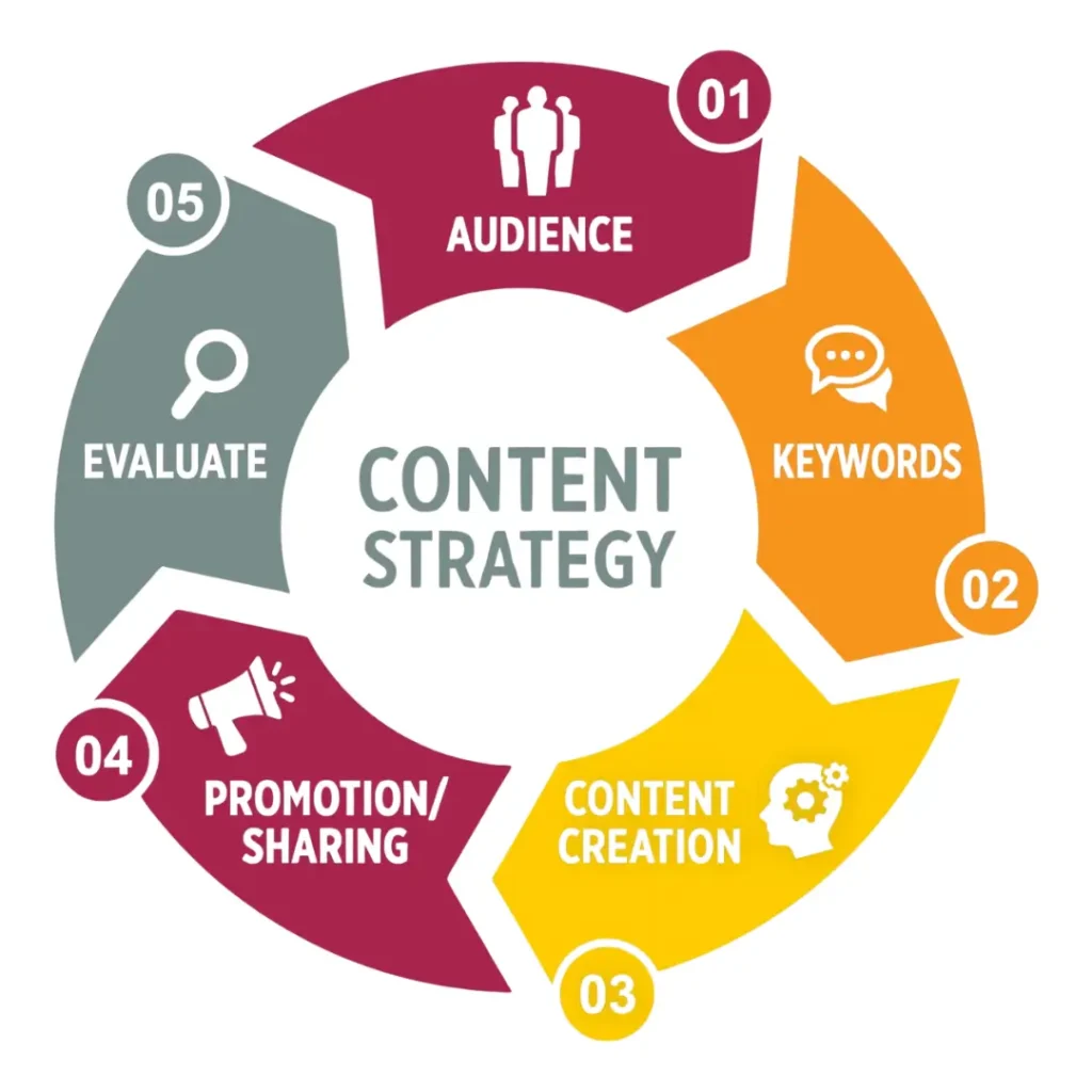 social media marketing services